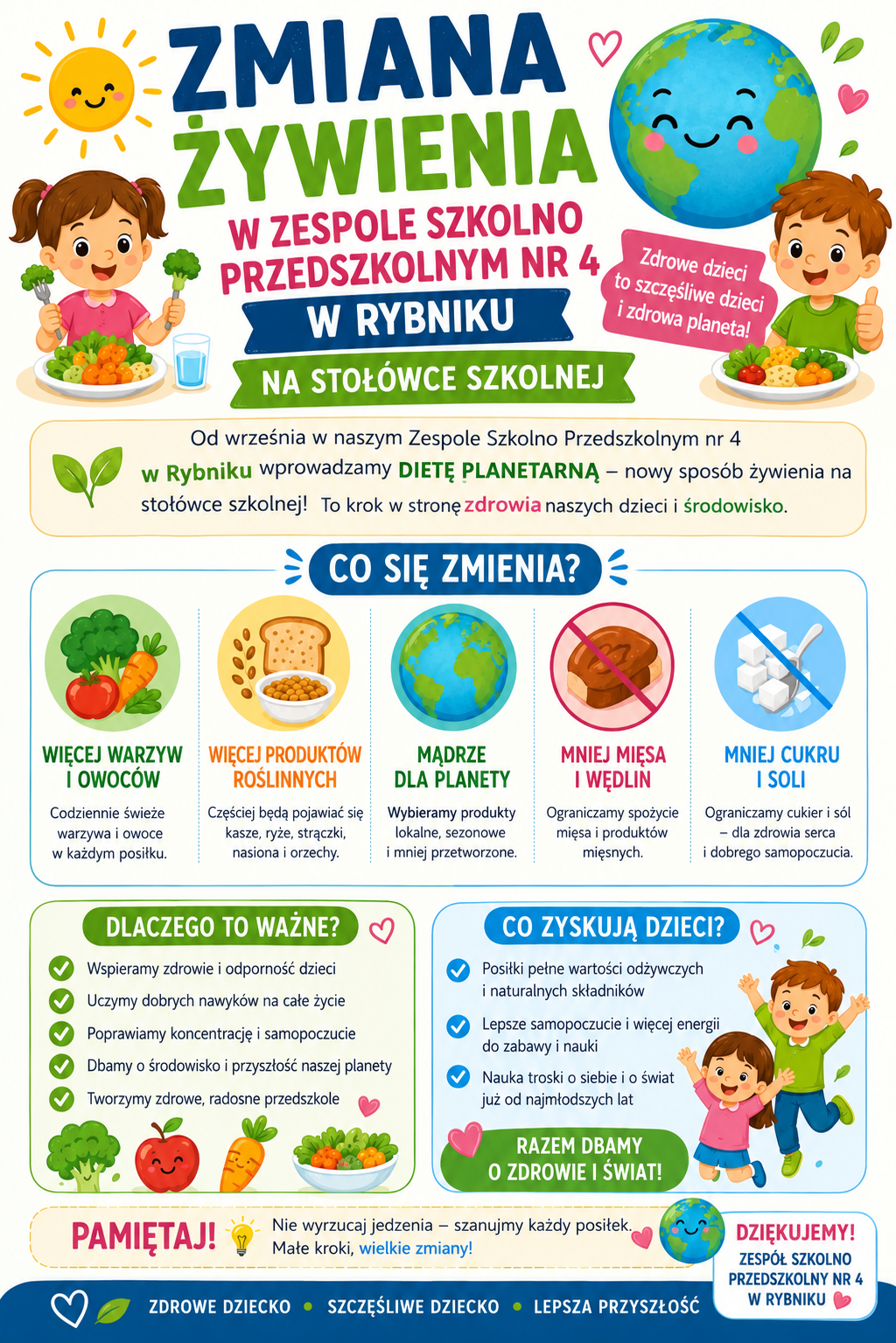 Zmiana żywienia 