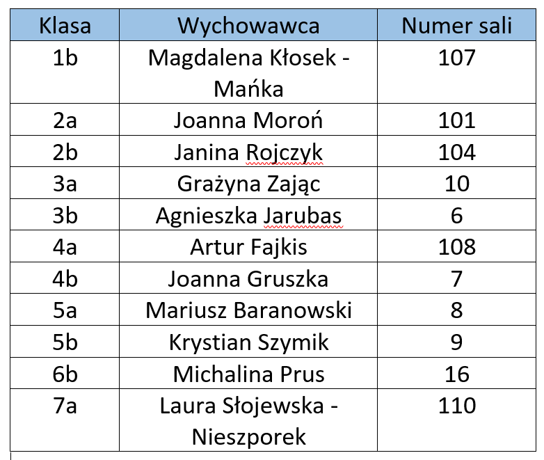 ZEBRANIE RODZICÓW - 19.05.2026r.